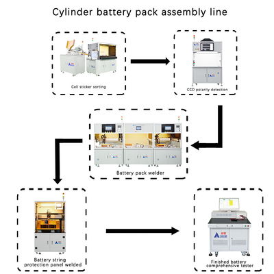 kopen 18650 Accupakket Assemblagelijn voor Lithium Batterijproductie online manufacture